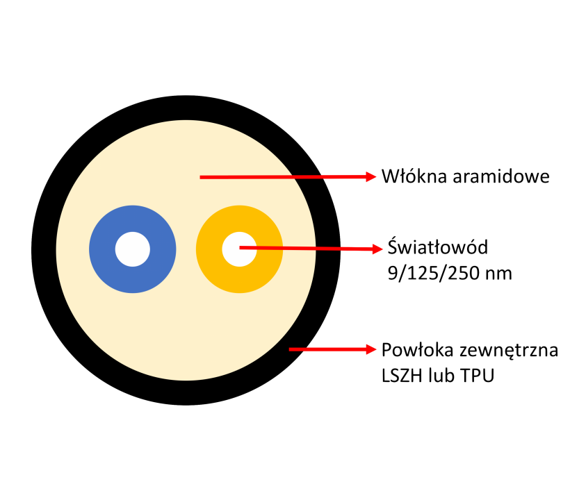 ĹwiatĹowĂłd ADSS DROP 2F