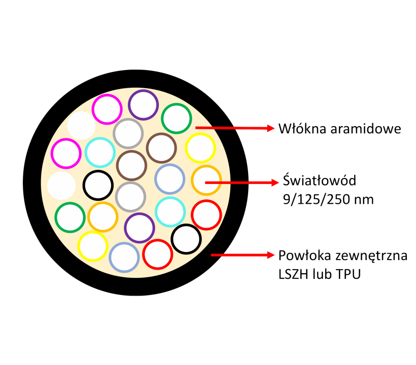 ĹwiatĹowĂłd ADSS DROP 24F